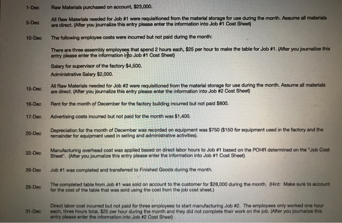 month of operations. The company designs and manufactures specialty tables. Each table
