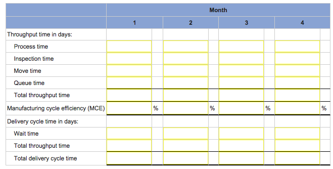 Problem 12-22 Internal Business Process Performance Measures [LO12-3] Exeter Corporation has recently