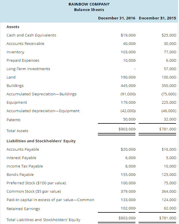 Marked out of 10.00 P Flag question Preparing a Statement of Cash