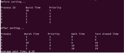 Please answer the following question: Create a program for Priority Scheduling in