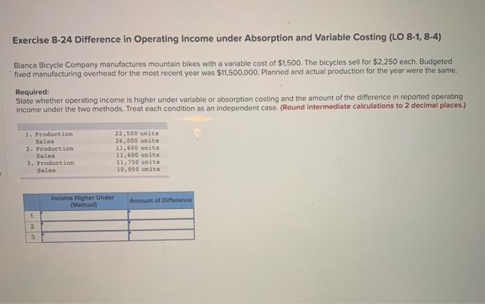  Exercise 8-24 Difference in Operating Income under Absorption and Variable Costing