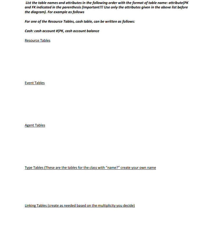 its designated bin to facilitate its issue to the production process, although