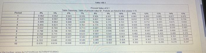 in the below table. The economic life of the project A will