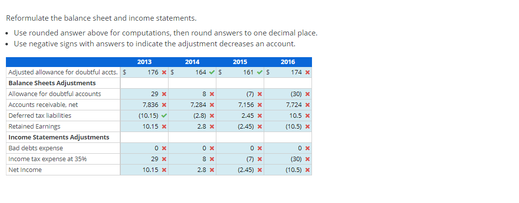 Adjusting Allowance for Doubtful Accounts and Bad Debts Expense Merck \& Company