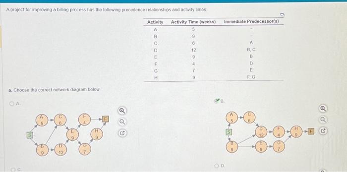 Just part B please! A project tor improving a billing process has