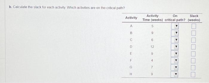 the following precedence relotionships and activity tmes a. Choose the correct notwork