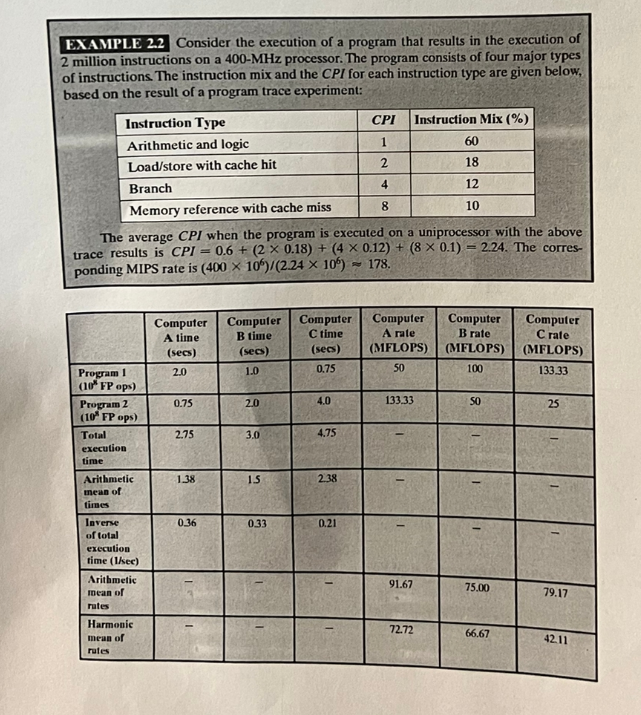  can u pls explain this EXAMPLE 2.2 Consider the execution of