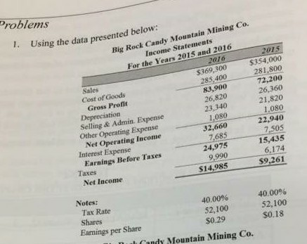  Problems 1. Using the data presented below: Big Rock Candy Mountain