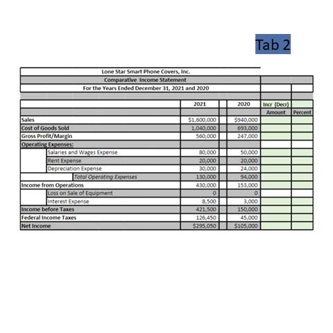 financial information for 2021 and 2020. 1. Prepare a Comparative Balance Sheet