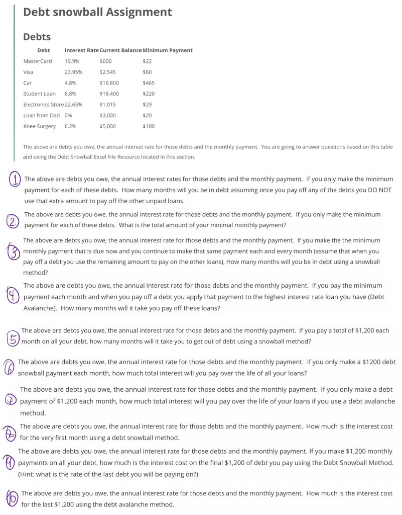 Debt snowball Assignment Debts Debt Interest Rate Current Balance Minimum Payment