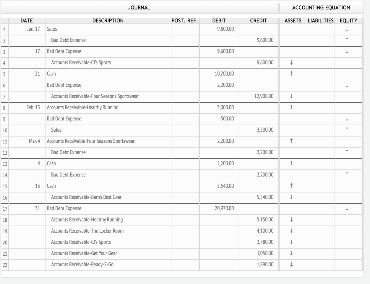  JOURNAL ACCOUNTING EQUATION DESCRIPTION POST. REF. CREDIT ASSETS LIABILITIES EQUITY DATE