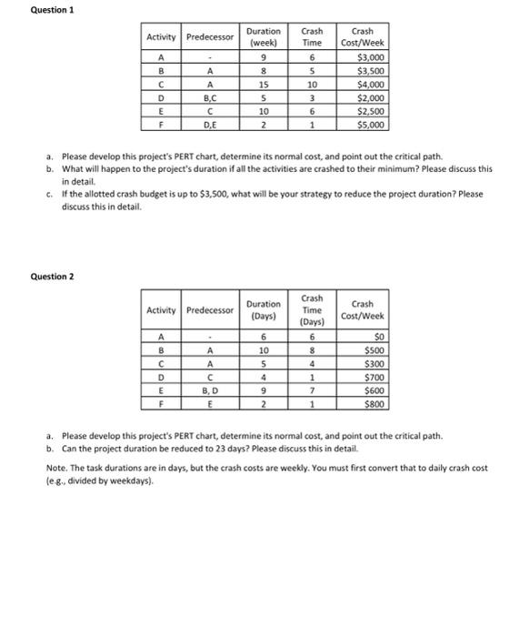  Question 1 Activity Predecessor Question 2 A B C D E