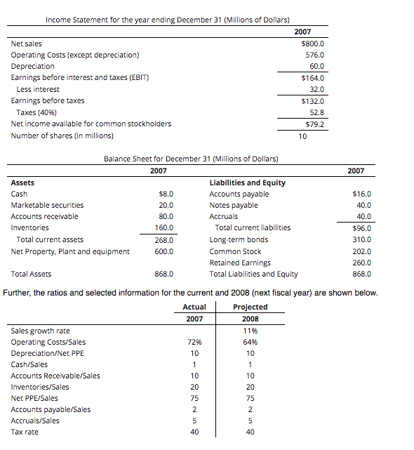 year, 2007, for Henley Corporation and projections for 2008. Using this data,