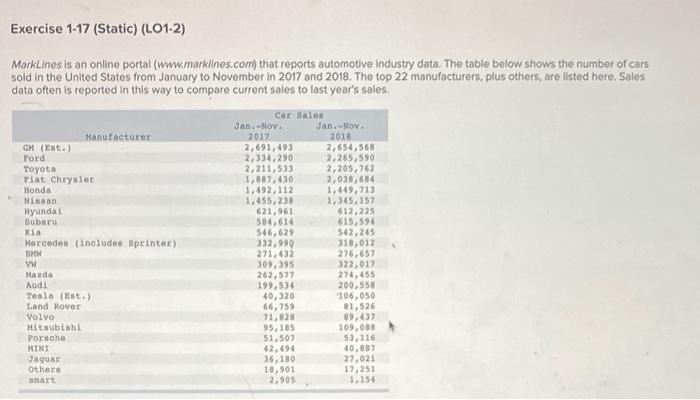  Please solve all, they are the same question Exercise 1-17 (Static)