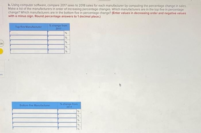 The table below shows the number of cars sold in the United