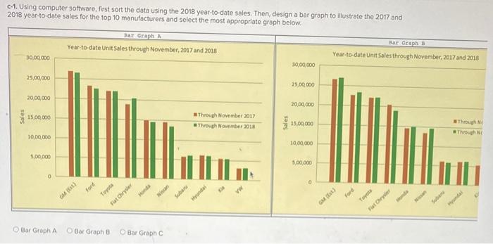 States from January to November in 2017 and 2018. The top 22