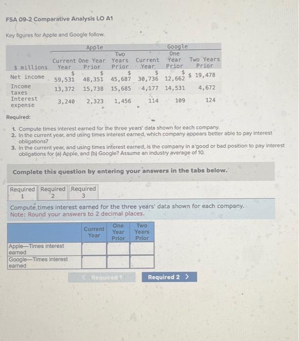  FSA 09-2 Comparative Analysis LO A1 Key figures for Apple and