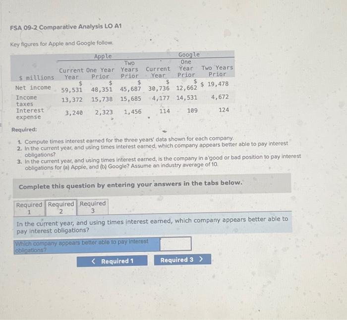 Google follow. Required: 1. Compute times interest earned for the three years'
