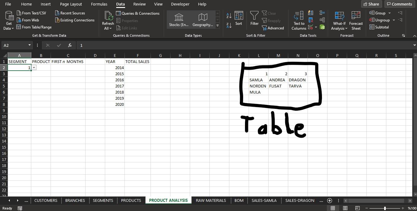 I used data validation on A2 Cell to take 1,2 and