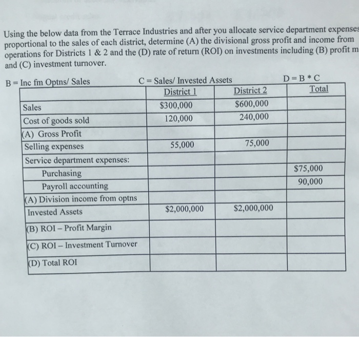  Using the below data from the Terrace Industries and after you