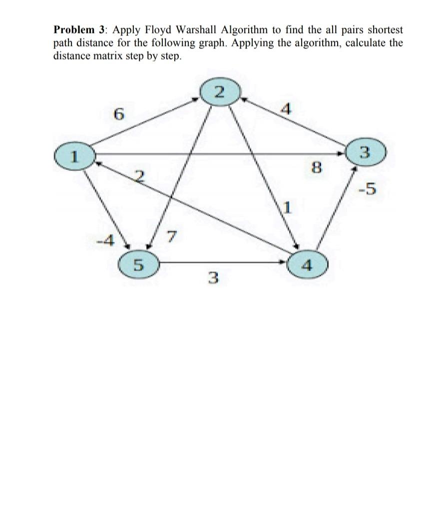  please slove the problem Problem 3: Apply Floyd Warshall Algorithm to
