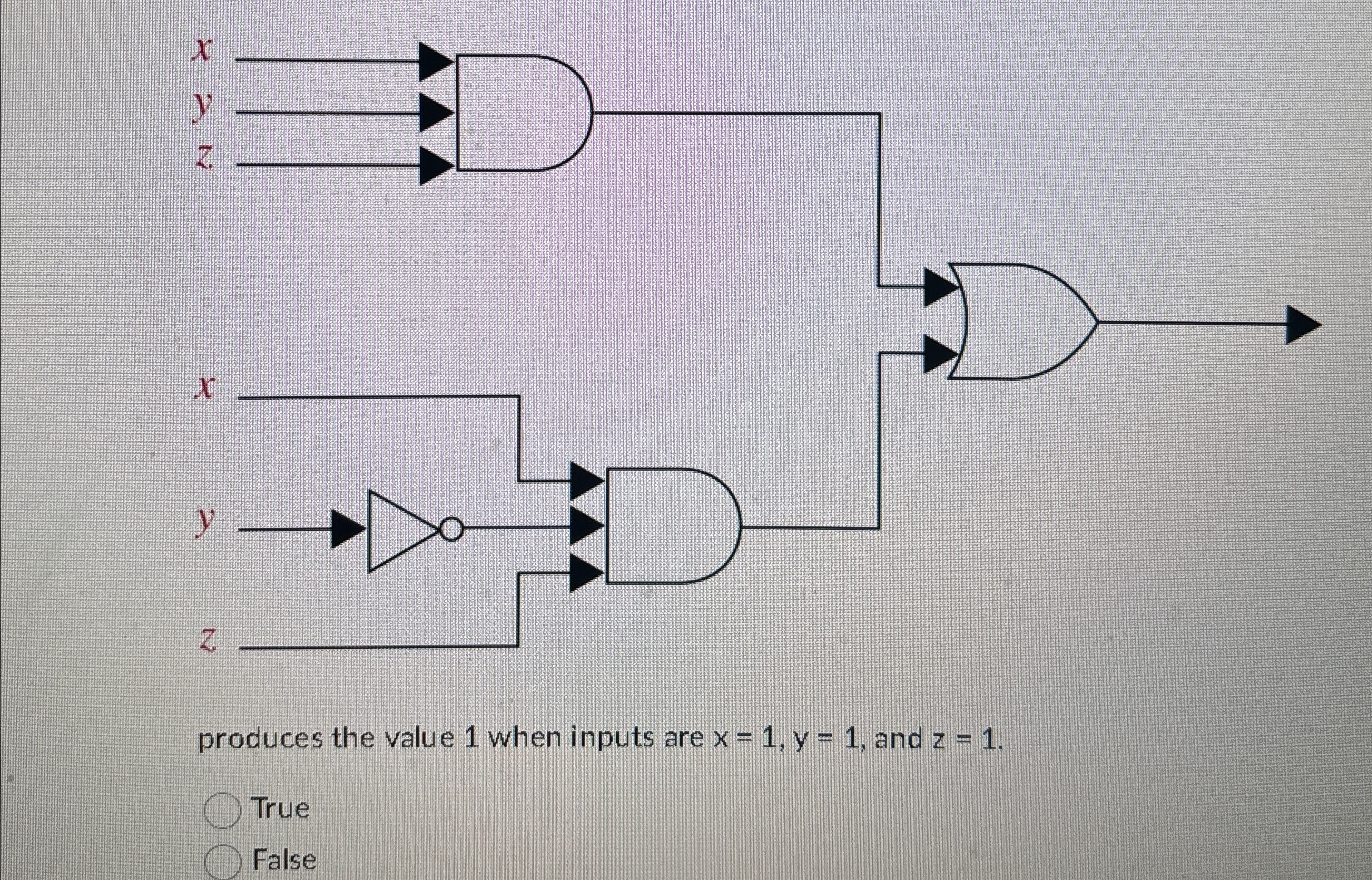  produces the value 1 when inputs are x=1,y=1, and z=1. True
