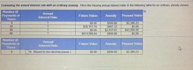  please I need a quick answer Estimating the annual interest rate