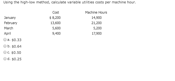  Using the high-low method, calculate variable utilities costs per machine hour.