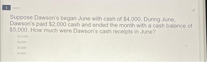 Accounts Receivable Expense Accounts Payable Revenue Asset Liability Stockholders Equity I 1
