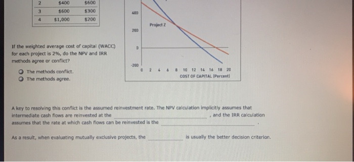 with normal cash flows are being analyzed, the net present value (NPV)