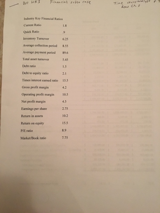  Most find current ratio, quick ratio, inventory turnover, average collection period,