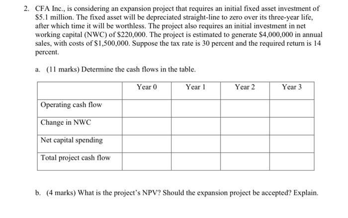  2. CFA Inc., is considering an expansion project that requires an