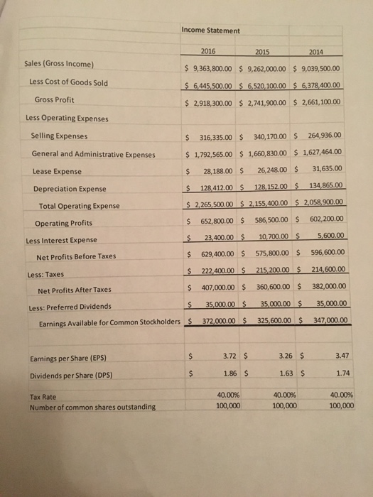 times interest earned ratio, gross profit margin, net profit margin, operating profit