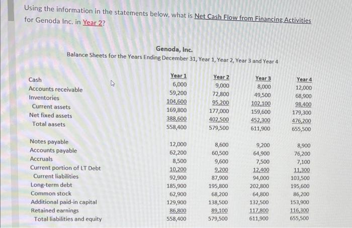  Using the information in the statements below, what is Net Cash