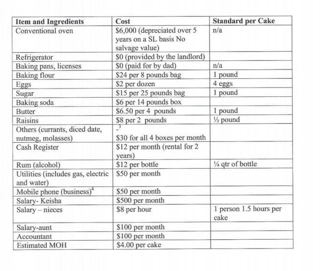 Cost Classification (Assignment #1) Her first action plan was to list all