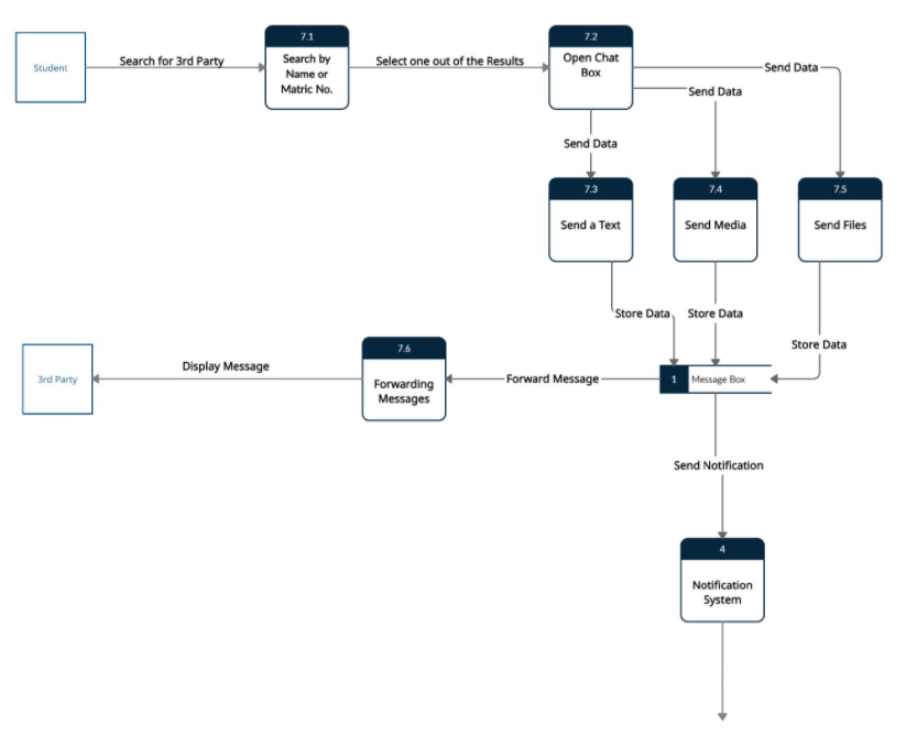  QUESTION: Make a ERD based on this Logical DFD. Search for