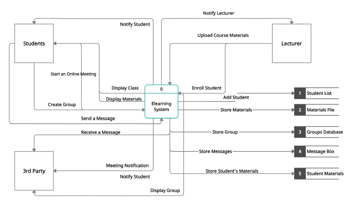 3rd Party 7.1 Search by Name or Matric No. Select one out