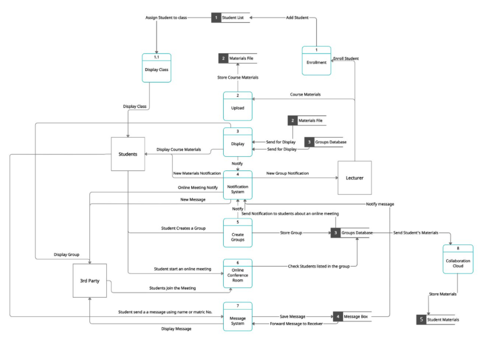of the Results 7.2 Open Chat Box Student -Send Data Send Data