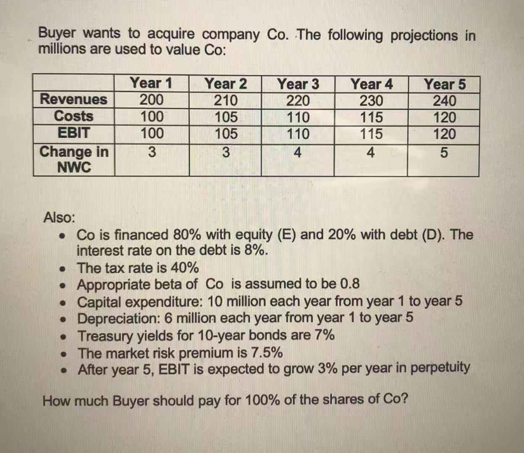 PLEASE NEED HELP ASAP mergers and acquisition (M&A) : please i