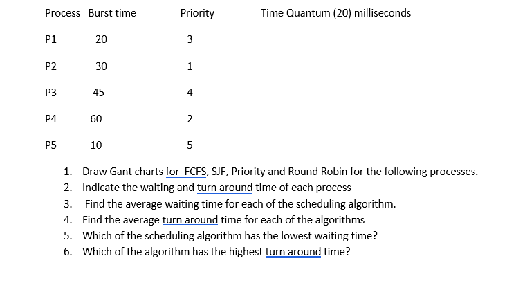 Scheduling Algorithm, just answer please no explanation :) Priority schedule based on