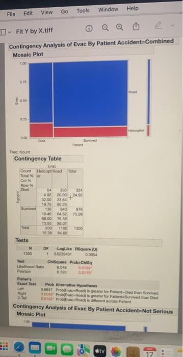 1- dose Simpson's Paradox hold? explain2- what is your conclusion? Contingency Analysis