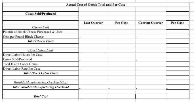 Amboy's operating income comparing the last quarter to the current quarter? 3.