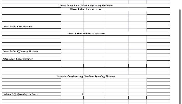 What is the impact of direct material price and usage (efficiency) variances