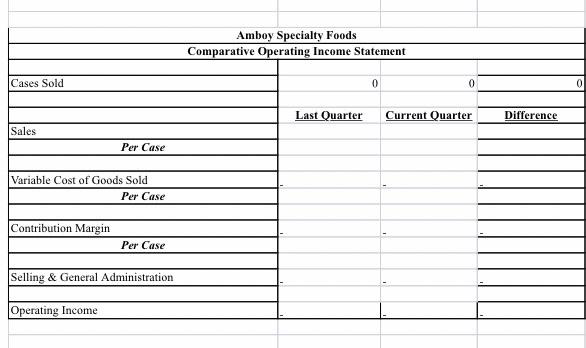 comparing the last quarter to the current quarter ? 4. What is