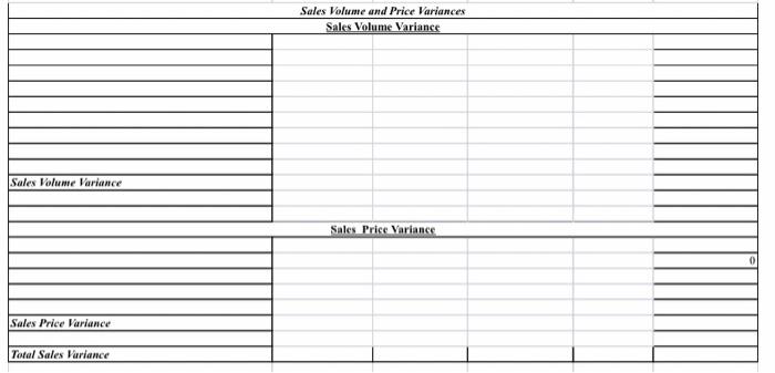 the impact of direct labor material rate and efficiency variances comparing the