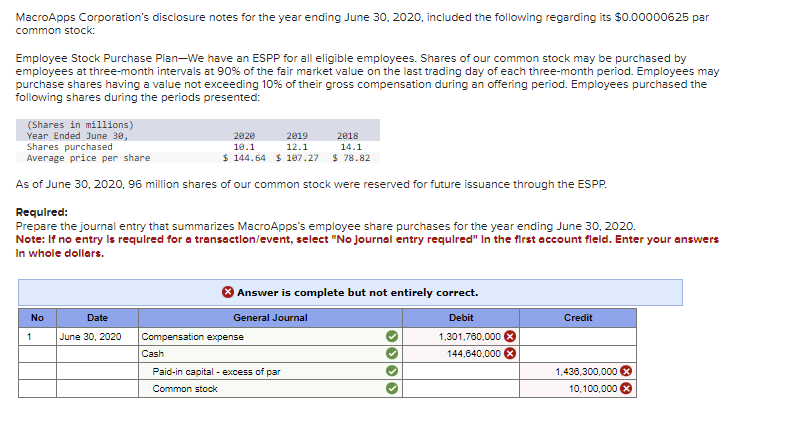 MacroApps Corporation's disclosure notes for the year ending June 30, 2020,