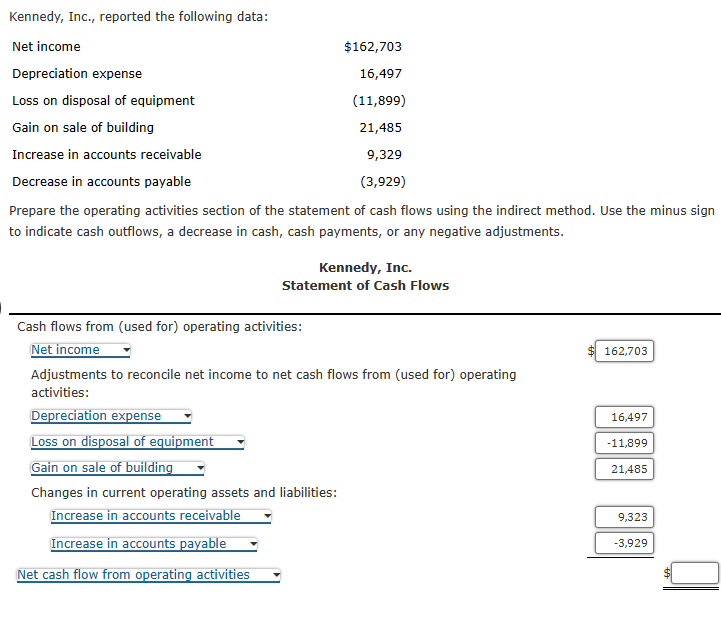 Kennedy, Inc., reported the following data: Prepare the operating activities section