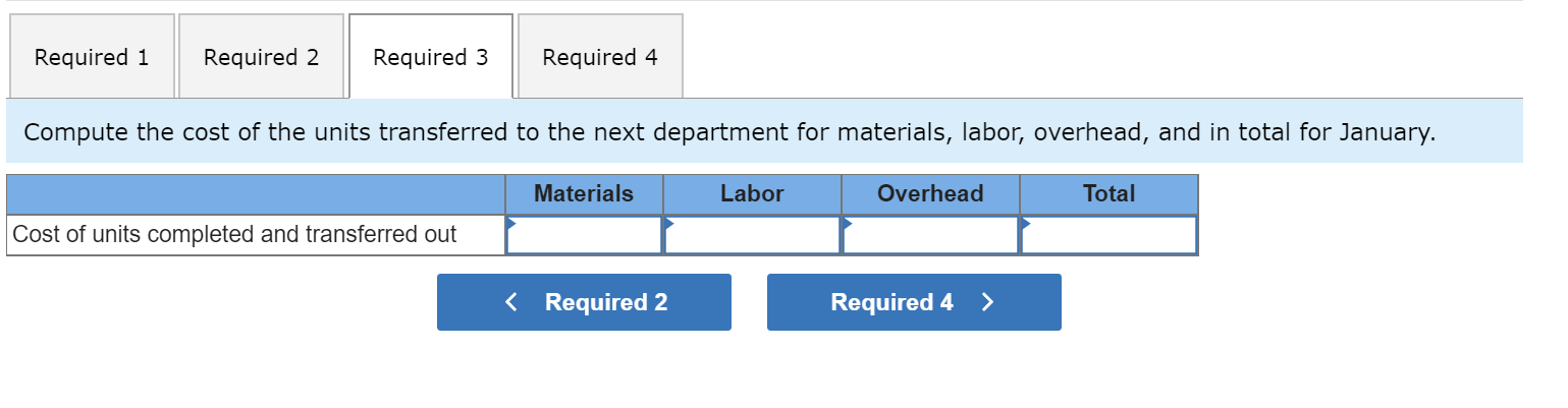 26,900 units and transferred them to the next department. The cost of
