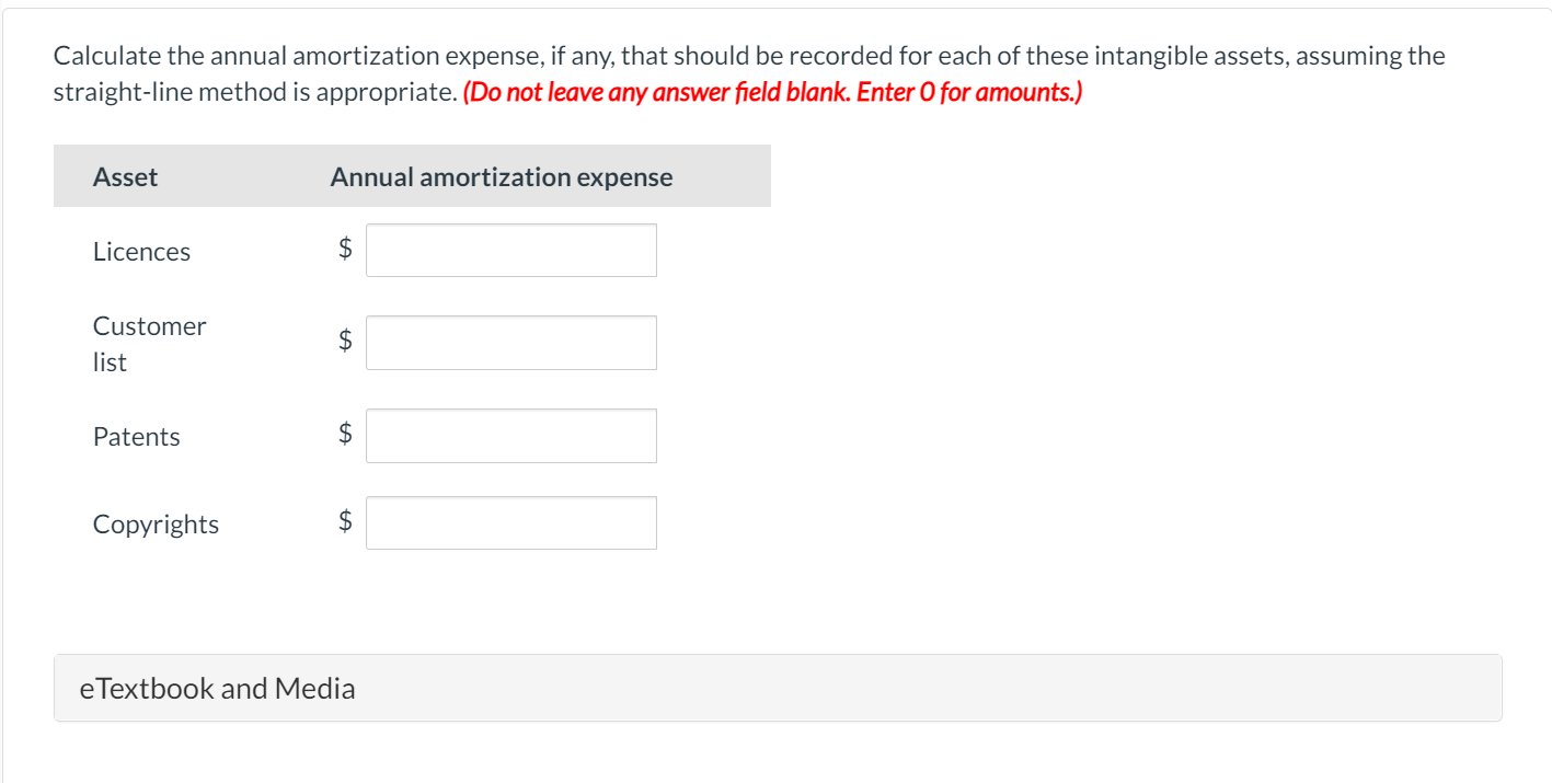 intangible assets, as follows: Purchase Purchase Asset Asset Cost Cost Licence $84,000
