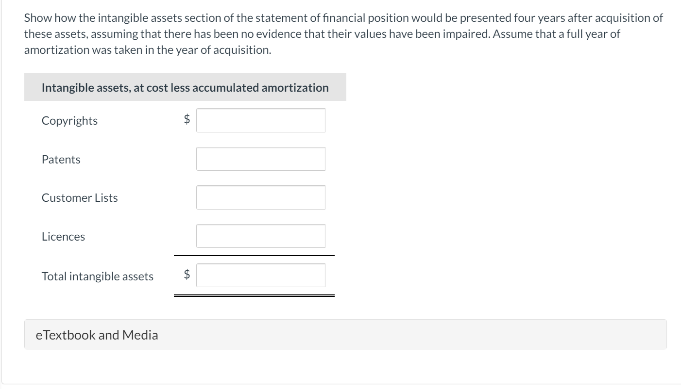 Patent $175,000 Customer list 61,200 Copyright 298,000 The following information is also